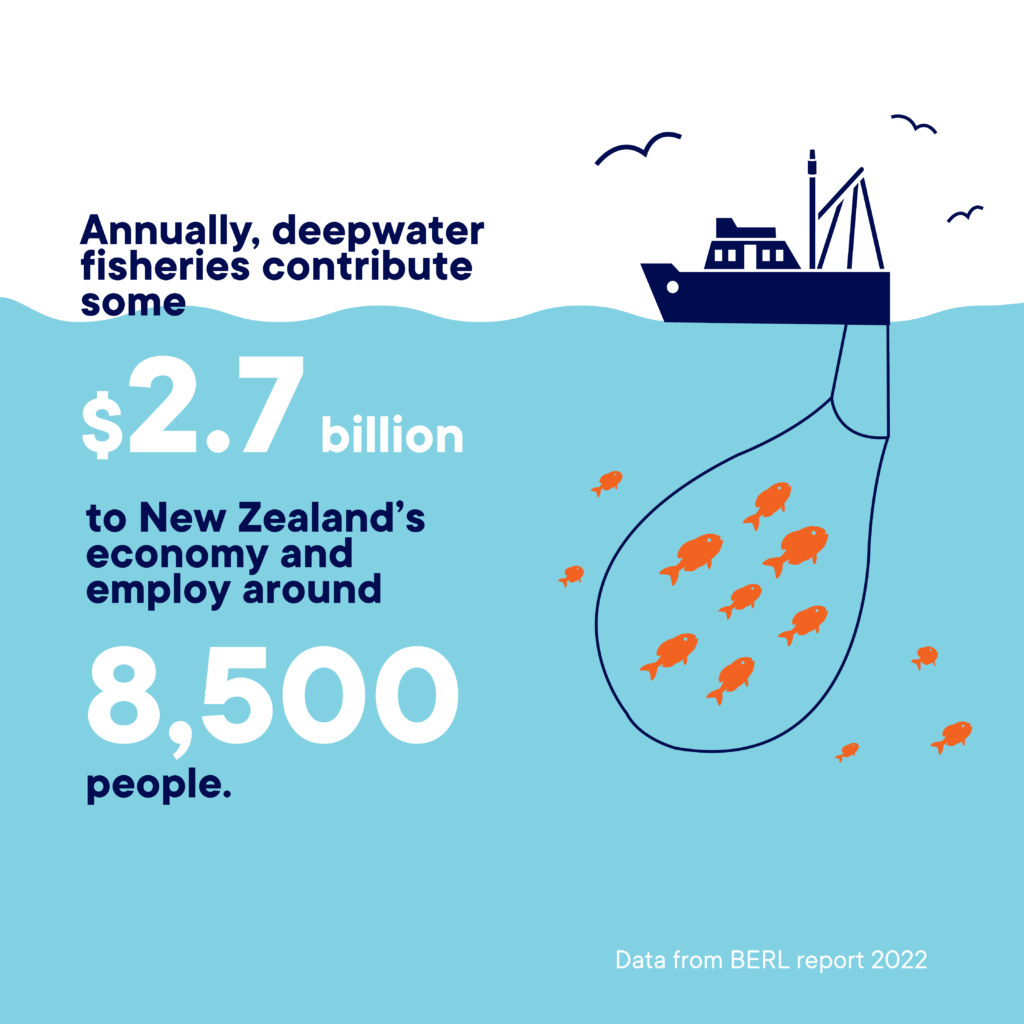 Deepwater fishing industry worth $2.7b – BERL 2022 report - SNZ Deepwater  Council